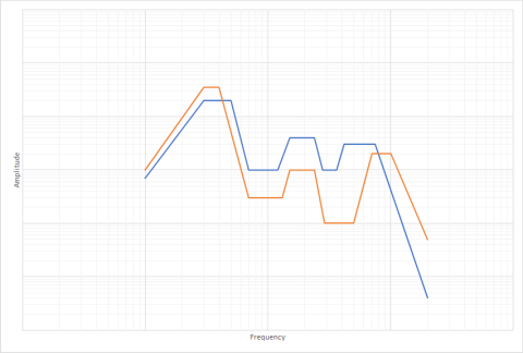 Lansmont - Reference Standard PSDs 3