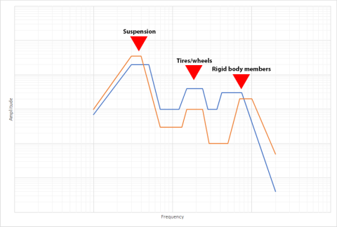 Lansmont - Reference Standard PSDs 4