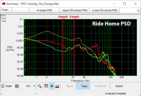 Lansmont - Ride Home PSD