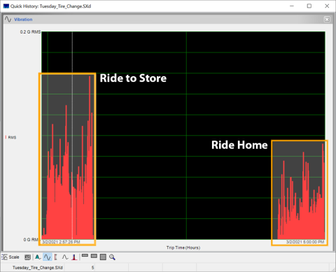 Lansmont - Ride Store Home QH