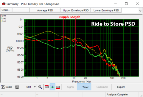 Lansmont - Ride to Store PSD