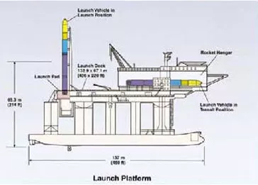 Sea Launch