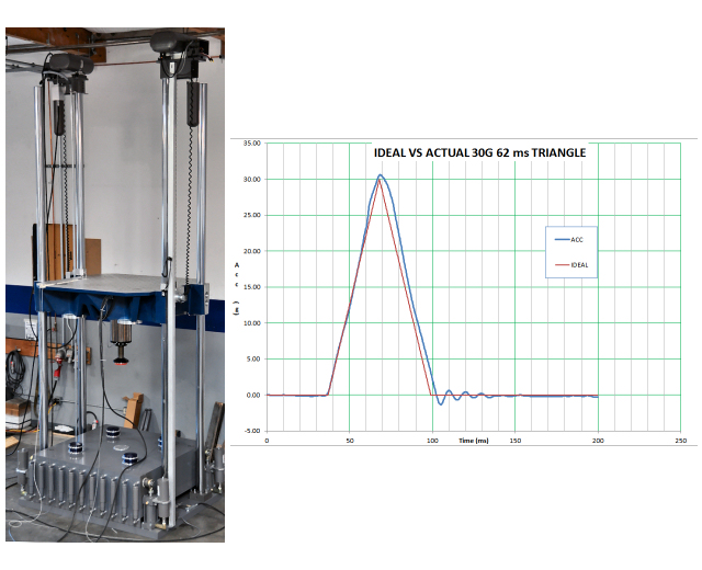 Shock test system and triangular shock waveform.