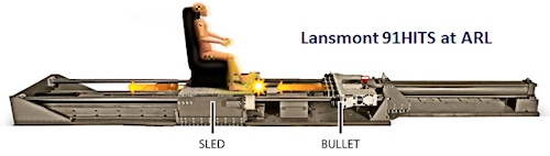 Lansmont 91HITS at ARL.