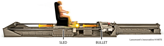 91 HITS horizontal impact test system.