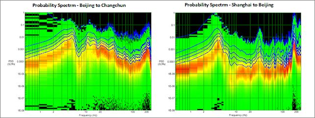 PRC-PSD test data.