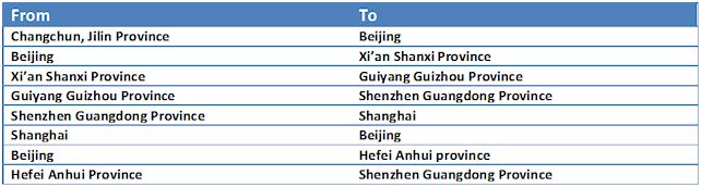 PRC-PSD test routes.