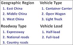 PRC-PSD test variables list.