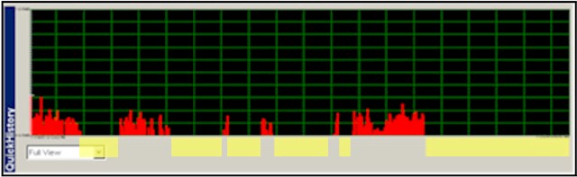 SaverXware vibration event display.